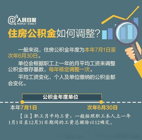 公积金大病提取材料