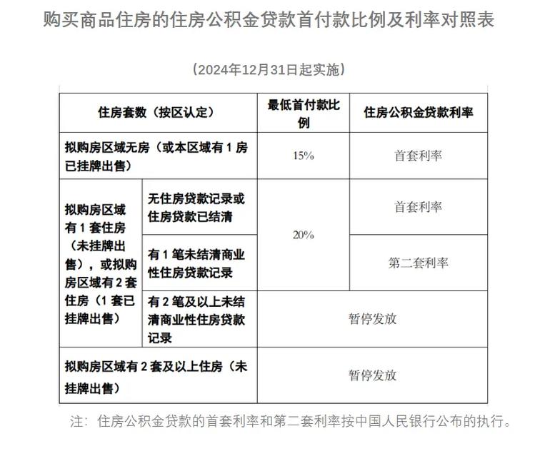公积金利息