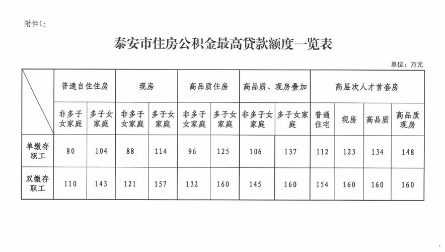 公积金贷款条件