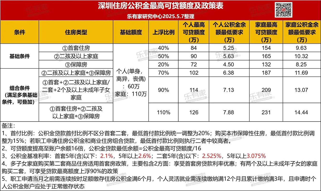 公积金贷款担保